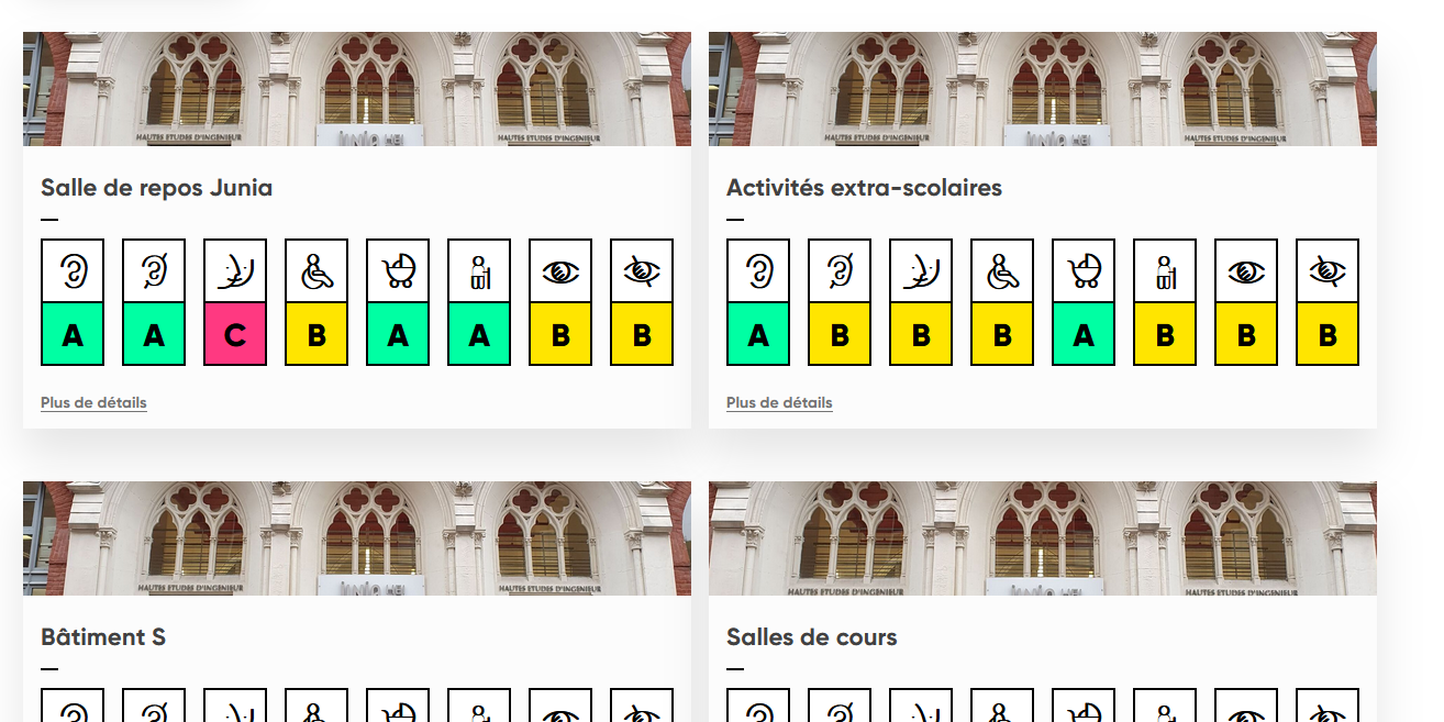 pictos d'accessibilité