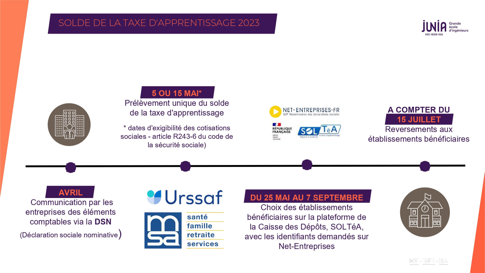 Infographie taxe d'apprentissage
