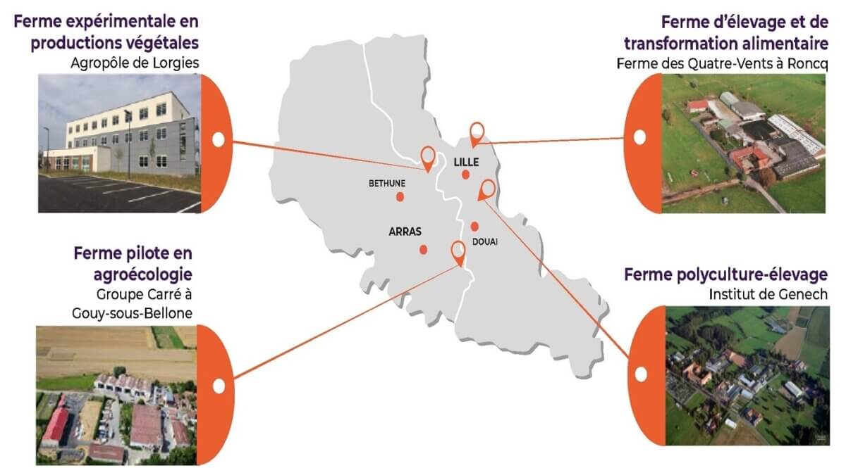 fermes partenaires