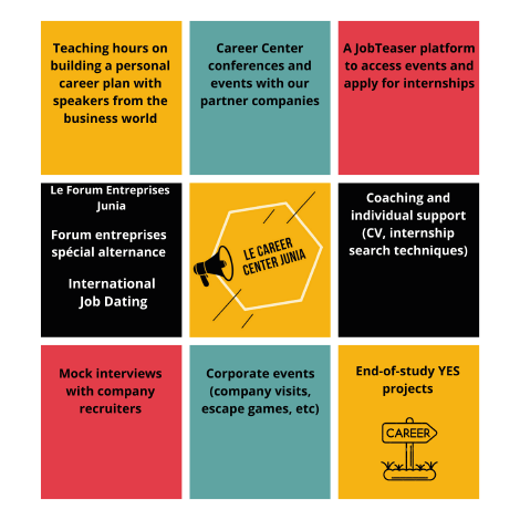 career center JUNIA